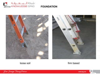 FOUNDATION
loose soil firm based
 