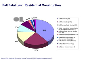 Fall Lower Level Ladder Safety This is a widely used software for creating.pptx