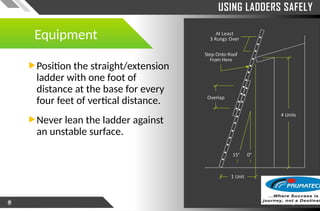 Ladder Posoitoning hhhhhhhhhhhhhhhhhhhhhhhLadder Safety Material-PSPL.pptx