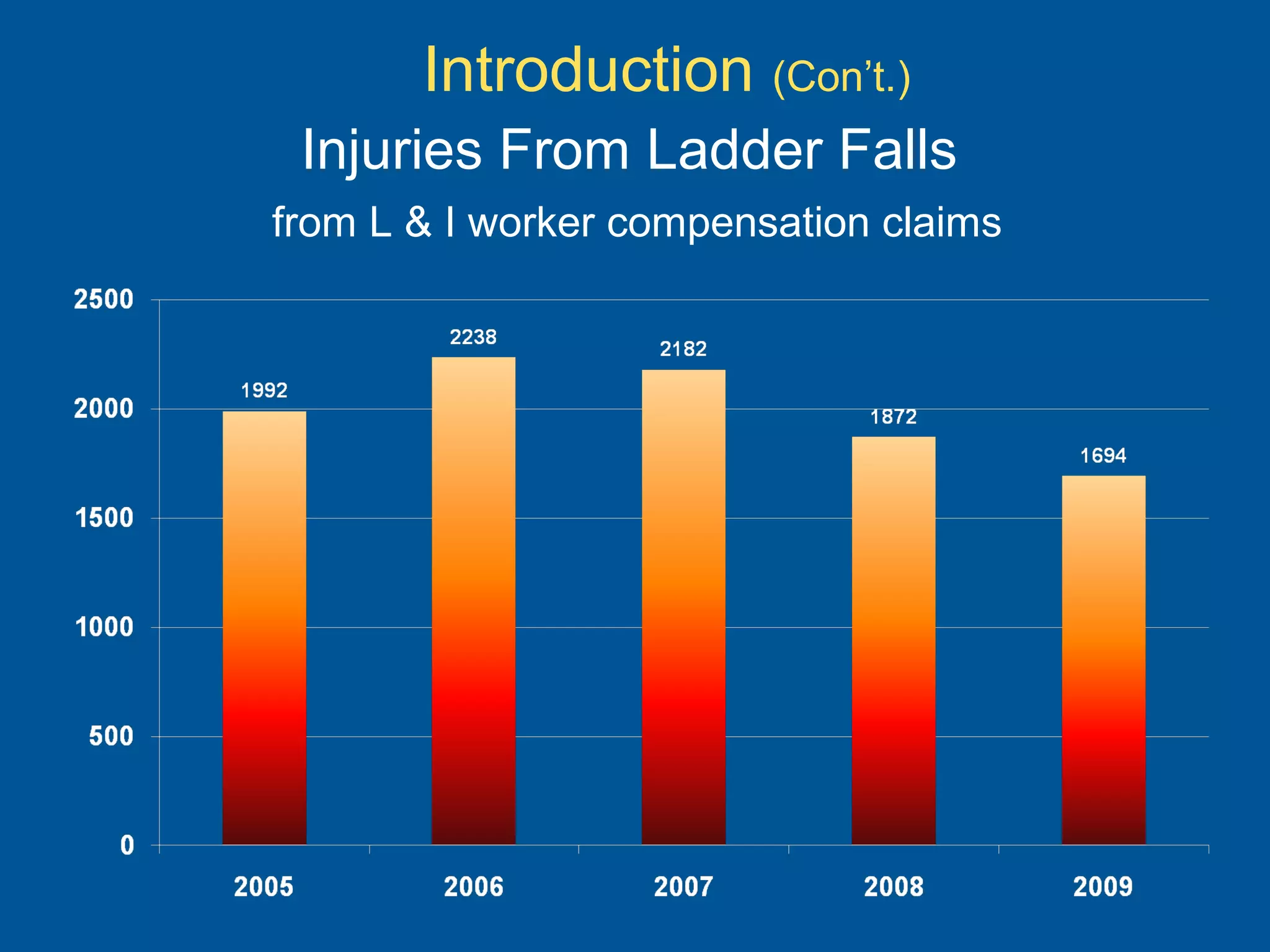 Injuries From Ladder Falls
from L & I worker compensation claims
Introduction (Con’t.)
 