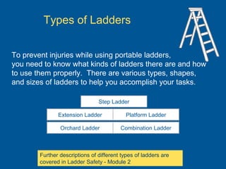 To prevent injuries while using portable ladders,
you need to know what kinds of ladders there are and how
to use them properly. There are various types, shapes,
and sizes of ladders to help you accomplish your tasks.
Step Ladder
Extension Ladder Platform Ladder
Orchard Ladder Combination Ladder
Types of Ladders
Further descriptions of different types of ladders are
covered in Ladder Safety - Module 2
 