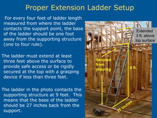 Proper Extension Ladder Setup
For every four feet of ladder length
measured from where the ladder
contacts the support point, the base
of the ladder should be one foot
away from the supporting structure
(one to four rule).
The ladder must extend at least
three feet above the surface to
provide safe access or be rigidly
secured at the top with a grasping
device if less than three feet.
The ladder in the photo contacts the
supporting structure at 9 feet. This
means that the base of the ladder
should be 27 inches back from the
support. 27
inches
9 ft.
Secured
from
slipping
Extended
3 ft. above
top surface
 
