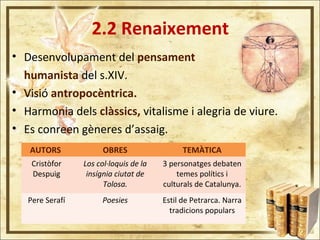 2.2 Renaixement
• Desenvolupament del pensament
humanista del s.XIV.
• Visió antropocèntrica.
• Harmonia dels clàssics, vitalisme i alegria de viure.
• Es conreen gèneres d’assaig.
AUTORS OBRES TEMÀTICA
Cristòfor
Despuig
Los col·loquis de la
insígnia ciutat de
Tolosa.
3 personatges debaten
temes polítics i
culturals de Catalunya.
Pere Serafí Poesies Estil de Petrarca. Narra
tradicions populars
 