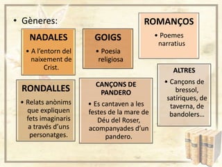 • Gèneres:

ROMANÇOS

NADALES

GOIGS

• A l’entorn del
naixement de
Crist.

• Poemes
narratius

• Poesia
religiosa

RONDALLES
• Relats anònims
que expliquen
fets imaginaris
a través d’uns
personatges.

ALTRES

CANÇONS DE
PANDERO
• Es cantaven a les
festes de la mare de
Déu del Roser,
acompanyades d’un
pandero.

• Cançons de
bressol,
satíriques, de
taverna, de
bandolers…

 