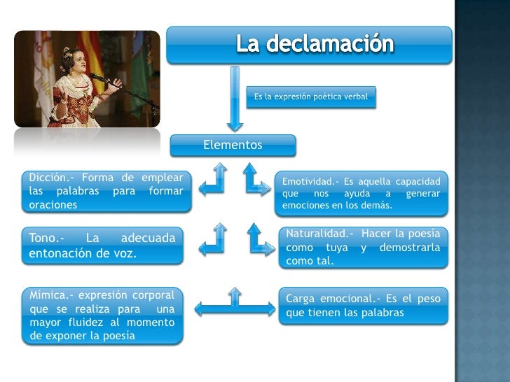 Cuáles Son Las Características De La Declamación es.slideshare.net