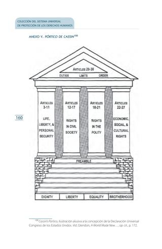 colección del sistema universal
de protección de los derechos humanos
160
anexo v. pórtico de cassin188
188
 Cassin’s Portico, ilustración alusiva a la concepción de la Declaración Universal
Congreso de los Estados Unidos. Vid. Glendon, A World Made New…, op. cit., p. 172.
FASC-02-DECLARACION UNIVERSAL-D-H.indd 160 15/08/12 14:20
 