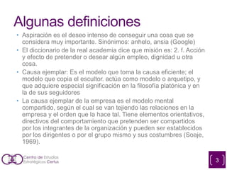 Algunas definiciones
• Aspiración es el deseo intenso de conseguir una cosa que se
considera muy importante. Sinónimos: anhelo, ansia (Google)
• El diccionario de la real academia dice que misión es: 2. f. Acción
y efecto de pretender o desear algún empleo, dignidad u otra
cosa.
• Causa ejemplar: Es el modelo que toma la causa eficiente; el
modelo que copia el escultor. actúa como modelo o arquetipo, y
que adquiere especial significación en la filosofía platónica y en
la de sus seguidores
• La causa ejemplar de la empresa es el modelo mental
compartido, según el cual se van tejiendo las relaciones en la
empresa y el orden que la hace tal. Tiene elementos orientativos,
directivos del comportamiento que pretenden ser compartidos
por los integrantes de la organización y pueden ser establecidos
por los dirigentes o por el grupo mismo y sus costumbres (Soaje,
1969).
3
 