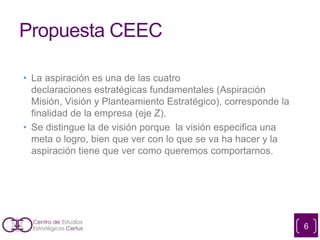 Propuesta CEEC
• La aspiración es una de las cuatro
declaraciones estratégicas fundamentales (Aspiración
Misión, Visión y Planteamiento Estratégico), corresponde la
finalidad de la empresa (eje Z).
• Se distingue la de visión porque la visión especifica una
meta o logro, bien que ver con lo que se va ha hacer y la
aspiración tiene que ver como queremos comportarnos.
6
 