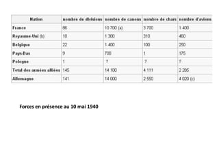 Forces en présence au 10 mai 1940