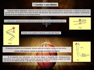 1 Contra 1 con Balón
Posición básica defensiva: debemos tener las piernas entre el hombro/balón del atacante. La distancia será la que
permita tocar con la palma de la mano el pecho del atacante. Nos moveremos con pasos cortos y rápidos, manteniendo
siempre la misma distancia con los brazos activos.
Lo ideal sería, desplazamientos defensivos sin permitir que el atacante avance (Fig.1).
Si esto no es posible, le daremos un solo lado (Fig.2).
Si tenemos contacto con el atacante, siempre será con el pecho, nunca con las manos.
¿Cómo defendemos cuando se escapa el hombre con balón?
Si el atacante nos sobrepasa, no hay que seguir a recuperar con desplazamientos
defensivos, si no correr hasta llegar a pararlo, ya que en teoría corre más un jugador sin balón
que con él, NO SIRVE DECIR: ¡! SE ME HA ESCAPADO ¡! (Fig.3).
 