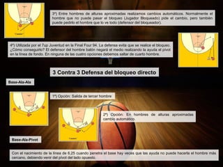 3º) Entre hombres de alturas aproximadas realizamos cambios automáticos. Normalmente el
hombre que no puede pasar el bloqueo (Jugador Bloqueado) pide el cambio, pero también
puede pedirlo el hombre que lo ve todo (defensor del bloqueador).
4º) Utilizada por el 7up Juventud en la Final Four 94. La defensa evita que se realice el bloqueo.
¿Cómo conseguirlo? El defensor del hombre balón negará el medio realizando la ayuda el pívot
en la línea de fondo. En ninguna de las cuatro opciones debemos saltar de cuarto hombre.
3 Contra 3 Defensa del bloqueo directo
Base-Ala-Ala
1ª) Opción: Salida de tercer hombre
2ª) Opción: En hombres de alturas aproximadas
cambio automático.
Base-Ala-Pivot
Con el nacimiento de la línea de 6,25 cuando penetra el base hay veces que las ayuda no puede hacerla el hombre más
cercano, debiendo venir del pívot del lado opuesto.
 