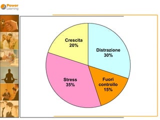 La Delega - Alessandro Carli