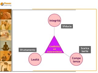 La Delega - Alessandro Carli