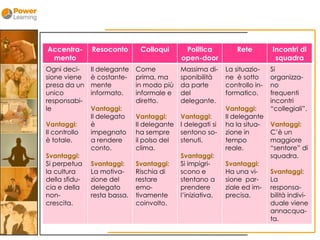 La Delega - Alessandro Carli