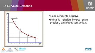 La Curva de Demanda
•Tiene pendiente negativa.
•Indica la relación inversa entre
precios y cantidades consumidas
 