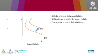 • P
• D1
D0
q
Yogurt helado
• A) Sube el precio del yogurt helado.
• B) Disminuye el precio del yogurt helado
• C) aumenta el precio de los helados.
 