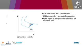 • P
• D1
D0
q
consumo de pescado
• A) sube el precio de la carne de pollo
• B) Disminuyen los ingresos de la población.
• C) Se espera que el precio del pollo baje en
el mes de abril.
 