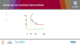 •
• Px
• 15 A
10 B
0 20 30 qdx
Variación de cantidad demandada
 