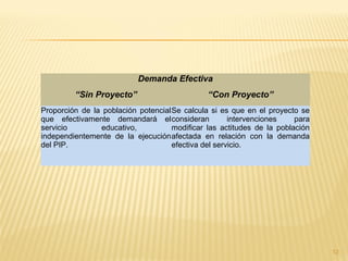 12
Demanda Efectiva
“Sin Proyecto” “Con Proyecto”
Proporción de la población potencial
que efectivamente demandará el
servicio educativo,
independientemente de la ejecución
del PIP.
Se calcula si es que en el proyecto se
consideran intervenciones para
modificar las actitudes de la población
afectada en relación con la demanda
efectiva del servicio.
 