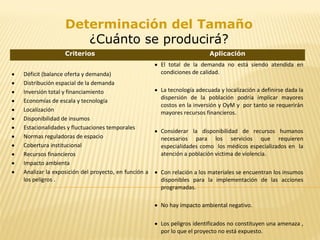 Determinación del Tamaño
¿Cuánto se producirá?
Criterios Aplicación
• Déficit (balance oferta y demanda)
• Distribución espacial de la demanda
• Inversión total y financiamiento
• Economías de escala y tecnología
• Localización
• Disponibilidad de insumos
• Estacionalidades y fluctuaciones temporales
• Normas reguladoras de espacio
• Cobertura institucional
• Recursos financieros
• Impacto ambienta
• Analizar la exposición del proyecto, en función a
los peligros .
• El total de la demanda no está siendo atendida en
condiciones de calidad.
• La tecnología adecuada y localización a definirse dada la
dispersión de la población podría implicar mayores
costos en la inversión y OyM y por tanto se requerirán
mayores recursos financieros.
• Considerar la disponibilidad de recursos humanos
necesarios para los servicios que requieren
especialidades como los médicos especializados en la
atención a población víctima de violencia.
• Con relación a los materiales se encuentran los insumos
disponibles para la implementación de las acciones
programadas.
• No hay impacto ambiental negativo.
• Los peligros identificados no constituyen una amenaza ,
por lo que el proyecto no está expuesto.
 