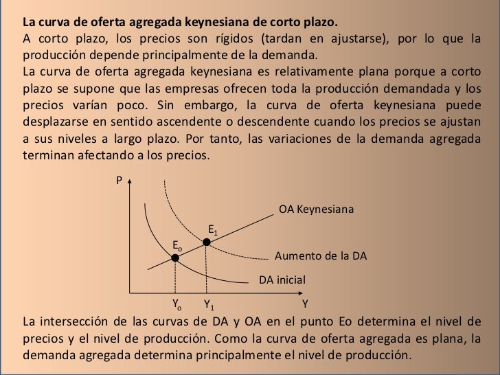 Curva De Oferta Agregada