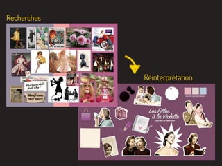 Réinterprétation
Recherches
 