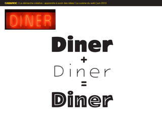 | La démarche créative : apprendre à avoir des idées | La cuisine du web | juin 2013
+
=
 