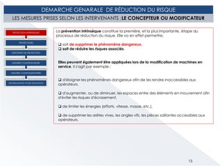 DEMARCHE GENARALE DE RÉDUCTION DU RISQUE
LES MESURES PRISES SELON LES INTERVENANTS :LE CONCEPTEUR OU MODIFICATEUR
15
La prévention intrinsèque constitue la première, et la plus importante, étape du
processus de réduction du risque. Elle va en effet permettre:
 soit de supprimer le phénomène dangereux,
 soit de réduire les risques associés.
Elles peuvent également être appliquées lors de la modification de machines en
service. Il s'agit par exemple :
 d'éloigner les phénomènes dangereux afin de les rendre inaccessibles aux
opérateurs,
 d'augmenter, ou de diminuer, les espaces entre des éléments en mouvement afin
d'éviter les risques d'écrasement,
 de limiter les énergies (efforts, vitesse, masse, etc.),
 de supprimer les arêtes vives, les angles vifs, les pièces saillantes accessibles aux
opérateurs.
INFORMATIONS POUR UTILISATION
MESURES COMPLEMENTAIRES
MESURES COMPENSATEURS
DISPOSITIFS DE PROTECTION
PROTECTEURS
PROTECTION INTRINSEQUE
 