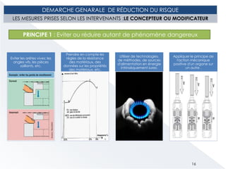 16
Eviter les arêtes vives; les
angles vifs, les pièces
saillants, etc.
Prendre en compte les
règles de la résistance
des matériaux, des
données sur les propriétés
des matériaux, etc.
Utiliser de technologies,
de méthodes, de sources
d'alimentation en énergie
intrinsèquement sures.
Appliquer le principe de
l'action mécanique
positive d'un organe sur
un autre .
PRINCIPE 1 : Eviter ou réduire autant de phénomène dangereux
DEMARCHE GENARALE DE RÉDUCTION DU RISQUE
LES MESURES PRISES SELON LES INTERVENANTS :LE CONCEPTEUR OU MODIFICATEUR
 