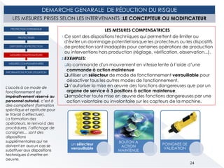 DEMARCHE GENARALE DE RÉDUCTION DU RISQUE
LES MESURES PRISES SELON LES INTERVENANTS :LE CONCEPTEUR OU MODIFICATEUR
24
INFORMATIONS POUR UTILISATION
MESURES COMPLEMENTAIRES
MESURES COMPENSATEURS
DISPOSITIFS DE PROTECTION
PROTECTEURS
PROTECTION INTRINSEQUE
LES MESURES COMPENSATRICES
1.Ce sont des dispositions techniques qui permettent de limiter ou
d'éviter un dommage potentiel lorsque les protecteurs ou les dispositifs
de protection sont inadaptés pour certaines opérations de production
ou interventions hors production (réglage, vérification, observation...).
2.EXEMPLES:
la commande d'un mouvement en vitesse lente à l’aide d’une
commande à action maintenue
utiliser un sélecteur de mode de fonctionnement verrouillable pour
désactiver tous les autres modes de fonctionnement,
n’autoriser la mise en œuvre des fonctions dangereuses que par un
organe de service à 3 positions à action maintenue,
empêcher toute mise en œuvre des fonctions dangereuses par une
action volontaire ou involontaire sur les capteurs de la machine,
un sélecteur
verrouillable
BOUTON A
ACTION
MAINTENUE
POINGNEE DE
VALIDATION
L'accès à ce mode de
fonctionnement est
impérativement réservé au
personnel autorisé, c’est à
dire compétent (formation
spécifique et aptitude pour
le travail à effectuer).
La formation des
opérateurs, le renvoi à des
procédures, l’affichage de
consignes… sont des
dispositions
supplémentaires qui ne
doivent en aucun cas se
substituer aux dispositions
techniques à mettre en
oeuvre.
 