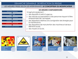 DEMARCHE GENARALE DE RÉDUCTION DU RISQUE
LES MESURES PRISES SELON LES INTERVENANTS :LE CONCEPTEUR OU MODIFICATEUR
25
INFORMATIONS POUR UTILISATION
MESURES COMPLEMENTAIRES
MESURES COMPENSATEURS
DISPOSITIFS DE PROTECTION
PROTECTEURS
PROTECTION INTRINSEQUE
LES MESURES COMPLEMENTAIRES
Il s'agit principalement :
 des dispositifs d’arrêt d’urgence,
 des mesures qui permettent à des personnes risquant d’être
emprisonnées de s’échapper,
 des dispositions relatives à la consignation des énergies pour
la maintenance,
 des dispositions de manutention des machines et de leurs
éléments lourds,
 des moyens d’accès.
les dispositifs
d’arrêt
d’urgence,
les mesures contre
l’emprisonnement
les dispositions
relatives à la
consignation
les
dispositions de
manutention
les moyens
d’accès
 