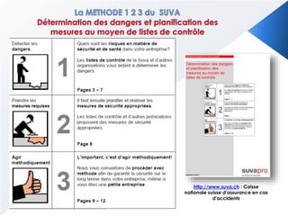 http://www.suva.ch : Caisse
nationale suisse d'assurance en cas
d'accidents
 