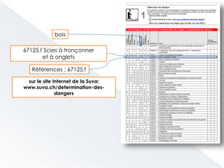 67125.f Scies à tronçonner
et à onglets
bois
Références : 67125.f
sur le site Internet de la Suva:
www.suva.ch/determination-des-
dangers
 