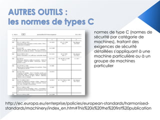normes de type C (normes de
sécurité par catégorie de
machines), traitant des
exigences de sécurité
détaillées s'appliquant à une
machine particulière ou à un
groupe de machines
particulier
http://ec.europa.eu/enterprise/policies/european-standards/harmonised-
standards/machinery/index_en.htm#This%20is%20the%20first%20publication
 