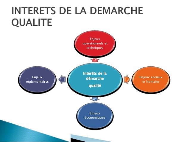 La démarche Qualité à l'Institut Pasteur de Tunis