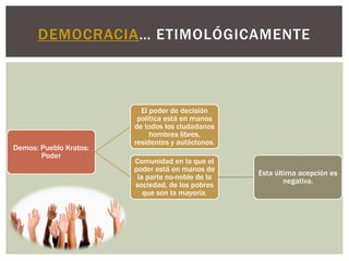 Demos: Pueblo Kratos:
Poder
El poder de decisión
política está en manos
de todos los ciudadanos
hombres libres,
residentes y autóctonos.
Comunidad en la que el
poder está en manos de
la parte no-noble de la
sociedad, de los pobres
que son la mayoría.
Esta última acepción es
negativa.
DEMOCRACIA… ETIMOLÓGICAMENTE
 