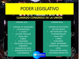 PODER LEGISLATIVO
LLAMADO CONGRESO DE LA UNIÓN
CÁMARA ALTA
• CÁMARA DE SENADORES
• 128 SENADORES
• 3 X EDO Y
• 32 X REP. POPULAR
• Desde 1821
• 6 AÑOS
• FUNCIONES:
• FISCALIZAR ACTOS DEL
GOBIERNO
• CREACIÓN DE LEYES
• NOMBRAMIENTO DE
FUNCIONARIOS
CÁMARA BAJA
• CÁMARA DE DIPUTADOS
• 500 DIPUTADOS
• 300 VOTACIÓN Y 200
PLURINOMINALES
• Desde 1821
• 3 AÑOS
• FUNCIONES:
• CREAR, REFORMAR,
MODIFICAR , DEROGAR
LEYES.
• FISCALIZAR RECURSOS
• GESTIONAR PROYECTOS
 