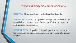 TIPOS PARTICIPACIÓN EN DEMOCRACIA
DIRECTA. El pueblo ejerce por sí mismo la soberanía.
REPRESENTATIVA. El pueblo delega la soberanía en
autoridades elegidas en forma periódica y que son
políticamente responsables.
SEMIDIRECTA. El pueblo delega el ejercicio de una parte de
las soberanías en sus gobernantes, pero se reserva el ejercicio
de otros.
 