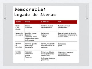 La democracia ateniense | KEY