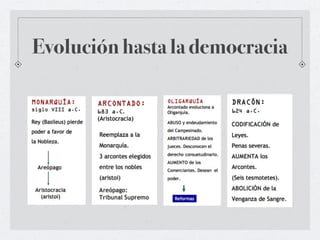 La democracia ateniense | KEY