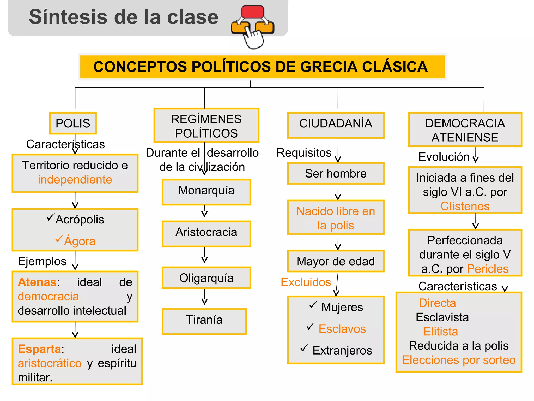 La democracia ateniense | PPT