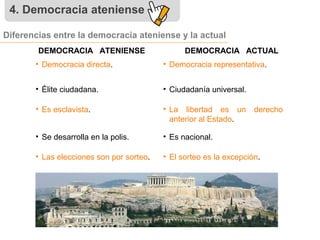 La democracia ateniense | PPT