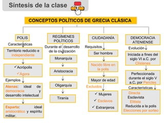 La democracia ateniense | PPT