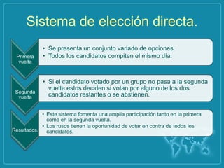 Sistema de elección directa.
            • Se presenta un conjunto variado de opciones.
 Primera    • Todos los candidatos compiten el mismo día.
  vuelta



            • Si el candidato votado por un grupo no pasa a la segunda
              vuelta estos deciden si votan por alguno de los dos
 Segunda
  vuelta      candidatos restantes o se abstienen.


            • Este sistema fomenta una amplia participación tanto en la primera
              como en la segunda vuelta.
            • Los rusos tienen la oportunidad de votar en contra de todos los
Resultados.   candidatos.
 