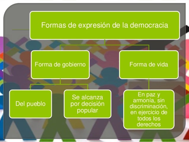 La democracia moderna