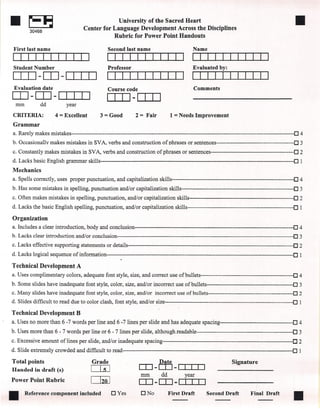 II~                                                 University of the Sacred Heart
                                       Center for Language Development Across the Disciplines
                                                                                                                                                            11
         30468
                                                  Rubric for Power Point Handouts

First last name                                    Second last name                              Name


Student Number                                     Professor                                     Evaluated by:
ITJJ -[TI -ITIIJ
 Evaluation date                                   Course code                                    Comments
[TI -[TI -ITIIJ                                    ITJJ-ITJJ
  mm          dd            year

CRITERIA:             4 = Excellent            3 = Good           2 = Fair            1 = Needs Improvement
Grarnrnar
a. Rare 1 makes mi stakes---------------------~-----------------------------------------------------------------------------------------------------0
         y                                                                                                                                                   4
b. Occasionallv makes mistakes in SVA. verbs and construction of phrases or sentences-------------------------------------------O                            3
c. Constantly makes mistakes in SVA, verbs and construction ofphrases                      or sentenees----------------------------------------------O       2
d. Laeks basie English grammar skills-----------------------------------------------------------------------------------------------------------O            1
Mechanics
a. Spells correctly, uses proper punctuation, and eapitalization skills-------------------------------------------------------------------{]                 4
b. Has some mistakes in spelling, punctuation and/or capitalization skills--------------------------------------------------------------0                    3
c. Often makes mistakes in spelling, punctuation, and/or eapitalization skills----------------------------------------------------------0                    2
d. Laeks the basic English spelling, punctuation, and/or capitalization skills----------------------------------------------------------0                    1

Organization
a. Inc1udes a c1ear introduction, body and eonc1usion----------------------------------------------------------------------------------------0              4
b. Lacks c1ear introduction and/or conc1usion-------------------------------------------------------------------------------------------------0              3
c. Lacks effective supporting statements or details-------------------------------------------------------------------------------------------0             2
d. Lacks logical sequence of infonnation-------------------------------------------------------------------------------------------------------0             1

Technical Development              A
a. Uses complimentary colors, adequate font style, size, and correct use ofbullets---------------------------------------------------04
b. Some slides have inadequate font style, color, size, and/or incorreet use ofbullets--------------------------------~---------------O                     3
c. Many slides have inadequate font style, color, size, and/or incorrect use of bullets-----------------------------------------------D                     2
d. Slides difficult to read due to color c1ash, font style,and/or            size-----------------------------------------------------------------------0    1

Technical Development              B
a. Uses no more than 6 -7 words per line and 6 -7 lines per slide and has adequate spacing-----------------------------------------O                        4
b. Uses more than 6 - 7 words per line or 6 - 7 lines per slide, although.teadable-----------------------------------------------------{]                   3
c. Excessive amount of lines per slide, and/or inadequate spacing-----------------------------------------------------------------------D                   2
d. Slide extremely crowded and difficult to read----------------------------------------------------------------------------------------------0             1

Total points                              Grade                                Date                                     Signature
Handed in draft (s)                       CW                        [IJ-[IJ-I                I I I I
                                                                     mm         dd           year
Power Point Rubric                        []2OJ                     ITJ - ITJ - ITJ:IJ
11     Reference component included                  OYes            ONo             First Draft         Second Draft             Final Draft
                                                                                                                                                            11
 