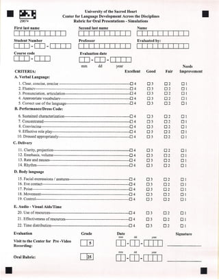 University of the Sacred Heart
II~     29674
                                          Center for Language Development Across the Disciplines
                                                Rubric for Oral Presentations - Simulations
                                                                                                                                                   11
     First last name                                   Second last name                                 Name


     Student Number                                    Professor                                        Evaluated by:
     [TI] -[TI -LITIJ
     Course code                                        Evaluation date
     [ITJ-[ITJ                                         OJ -OJ -ITIJJ
                                                         mm           dd            year                                               Needs
     CRITERIA:                                                                                Excellent      Good           Fair     Improvement
     A. Verbal Language:
       1. Clear, concise, precise -----------------------------------------------------0           4           03          02         01
       2. Fluencv----------------------------------------------------------------------.0          4           03          02         01
       3. Pronunciation, articu1ation-------------------------------------------------0            4           03          02         DI
       4. Atmronriate vocabularv----------------------------------------------O                    4           03          02         DI
       5. Correct use of the language----------------------------------------------D               4           03          02         01
     B. PerformancelDress Code:
       6. Sustained characterization-------------------------------------------------0             4           03          02         DI
       7. Concentrated----------------------------------------------------------------0            4           03          02         01
        8. Convincing --------------------------------------------------------       ----------0   4           03          02         01
        9. Effective ro1e play----------------------------------------------------------0          4           03          02         01
       10. Dressed appropriate1y-----------------------------------------------------0             4           03          02         01
 C. Delivery
       11.C1arity, projection---------------------------------------------------------0     4 03 02 DI
       12.Emphasis,   vo1ume-------------------------------------------------------------.0 4 03 02 DI
       13.Rate and pauses------------------------------------------------------------0      4 03 02 01
       14. Rhythrn-------------------------------------------------------.--------------0   4 03 02 01
     D. Body language
       15. Facial exnressions / gestures---------------------------------------------O             4         03            02         DI
       16. Eve contact-----------------------------------------------------------------0           4         03            02         DI
       17. Poise------------------------------------------------------------------------0          4         03            02        01
       18. Movem ent ------------------------------------------------------------0                 4         03            02        01
       19. Contro 1---------------------------------------------------------------------.[J        4         03            02        01
     E. Audio - Visual Aids/Time
       20. U se of resources-----------------------------------------------------------0           4         03            02        DI
       21.Effectiveness of resources-----------------------------------------------.o              4         03            02        01
       22.Time distribution----------------------------------------------------------0             4         03            02        01
     Evaluation                                          Grade                       Date                                          Signature
                                                                                      mm           dd               year
     Visit to the Center for Pre -Video
     Recording:                                                                     [[]-[[]-[JJI]
                                                                                      mm           dd               year

     Oral Rubric:                                                                   [[]- [[]- [[[]]

11                                                                                                                                             11
 
