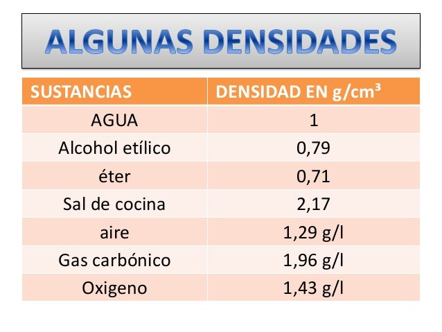 Densidad Del Alcohol Etilico En G Cm3