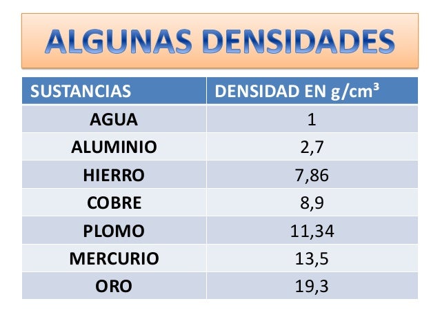 La densidad de los cuerpos 8