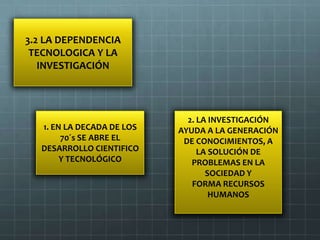 3.2 LA DEPENDENCIA
 TECNOLOGICA Y LA
   INVESTIGACIÓN




                              2. LA INVESTIGACIÓN
   1. EN LA DECADA DE LOS   AYUDA A LA GENERACIÓN
        70´s SE ABRE EL      DE CONOCIMIENTOS, A
   DESARROLLO CIENTIFICO         LA SOLUCIÓN DE
        Y TECNOLÓGICO          PROBLEMAS EN LA
                                   SOCIEDAD Y
                               FORMA RECURSOS
                                    HUMANOS
 